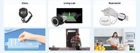 Image 4: Example of measurement methods and tasks used in clinic, Living Lab and the real world.